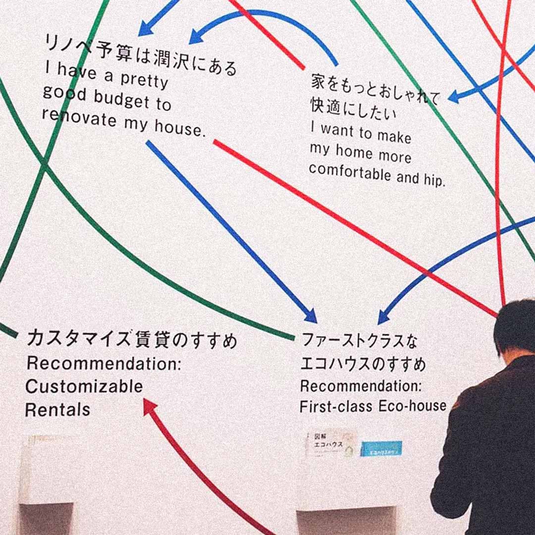 Six Lessons to Design for the World